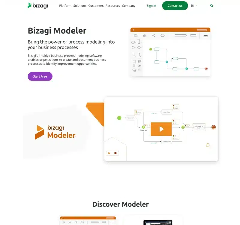 Aperçu de l'interface Bizagi Modeler