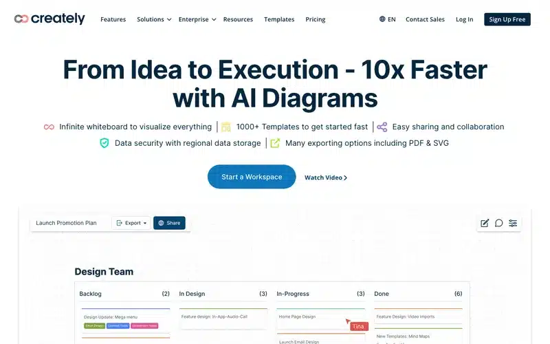 Aperçu de l'interface Creately