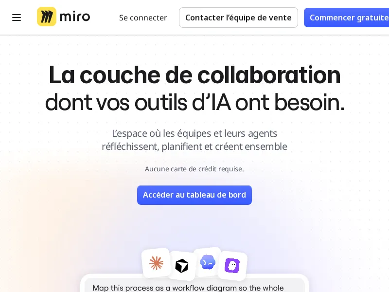 Aperçu de l'interface Miro