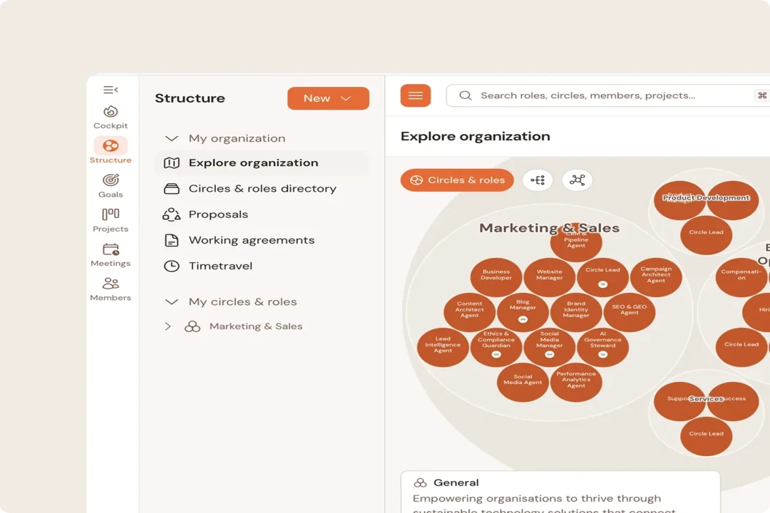Organigramme vivant : 6 logiciels pour une structure qui se met à jour toute seule (2026)